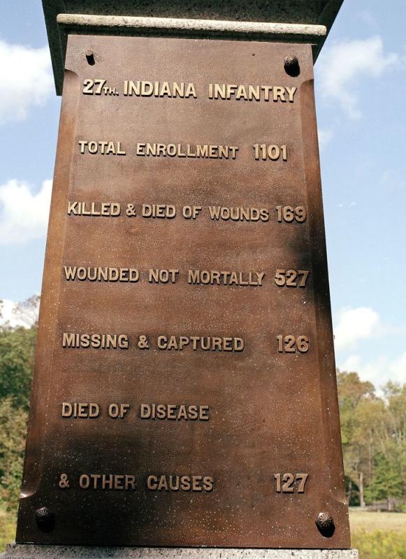 27th Indiana Volunteer Infantry Regiment Monument