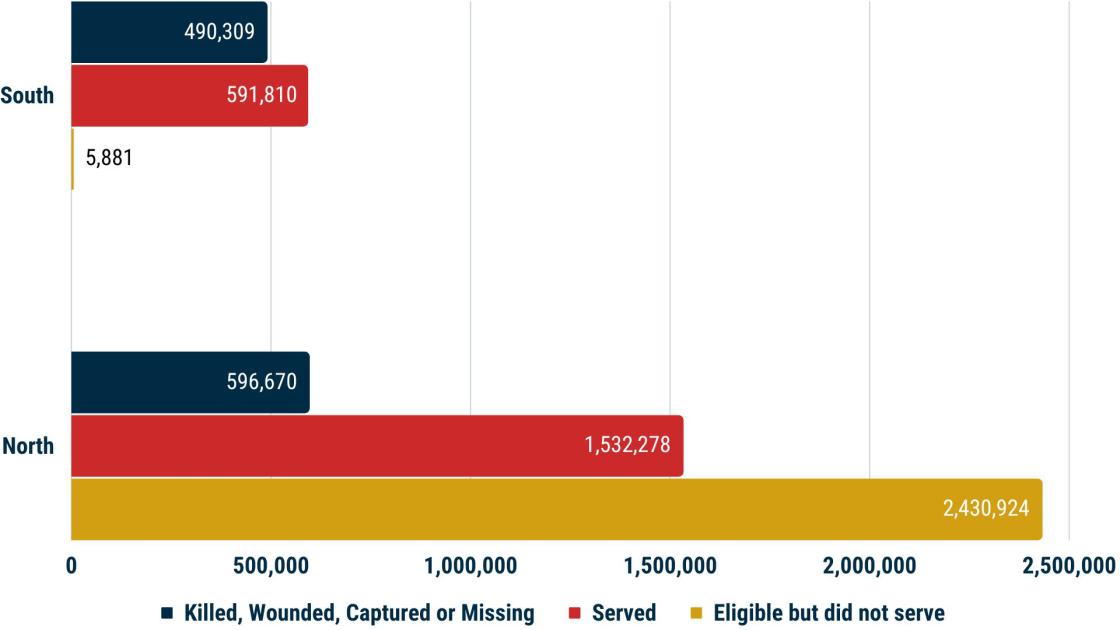 Vietnam War  Facts, Summary, Years, Timeline, Casualties